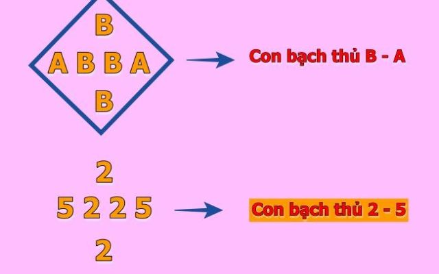 Soi cầu hình quả trám