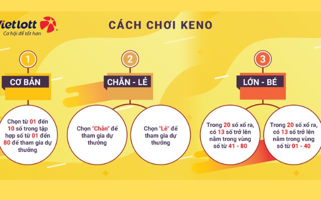 Áp dụng công thức chẵn/lẻ, lớn/nhỏ